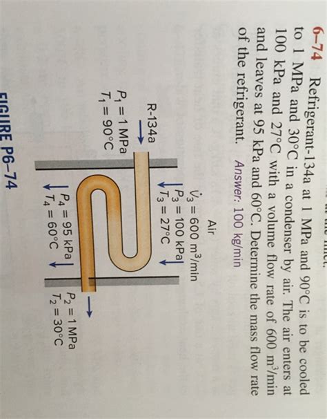 Solved Refrigerant 134a At 1 MPa And 90 Degree C Is To Be Chegg