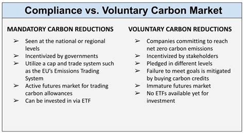 Carbon Credits Explained Guide Carbon Credits