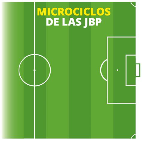 Microciclos para las Jugadas a balón parado PDF Tácticas de Futbol