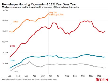 The Worst Housing Affordability Ever A Wealth Of Common Sense