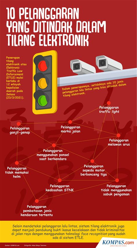 Cara Cek Kena Tilang Etle Atau Tidak Halaman All Kompas
