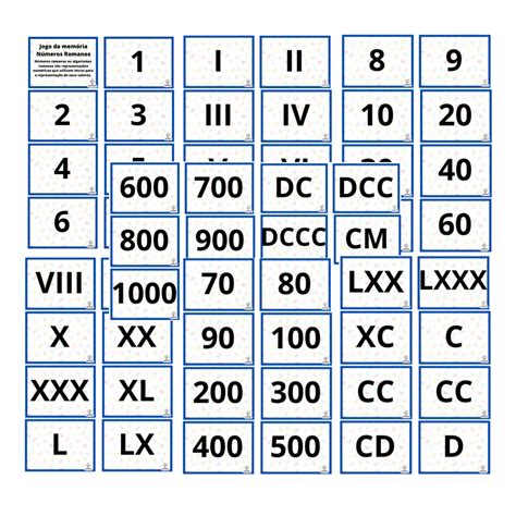 Jogos Numeros Romanos - NÚMEROS ROMANOS - Espaço Crescendo em Conhecimento | Hotmart