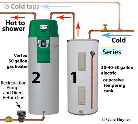 How To Install Two Water Heaters