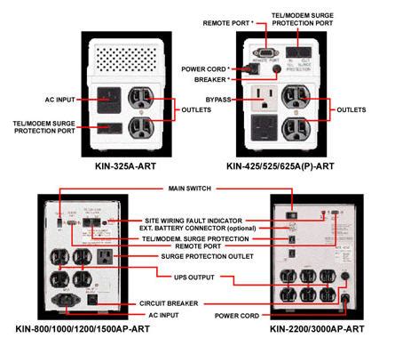 Specification sheet (buy online): KIN-1500AP PCM® King Pro 1500va Line ...