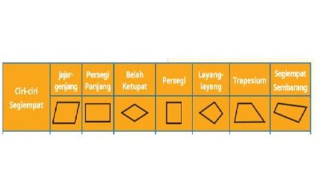 Ciri Ciri Amp Sifat Sifat Jajar Genjang Beserta Contoh Soal Riset