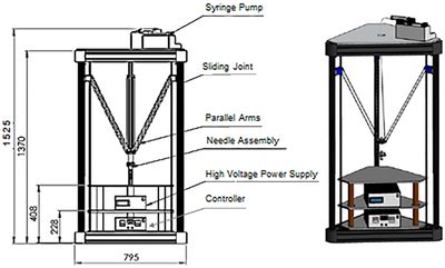 Illustration of designed 3D electrospinning machine | Download ...