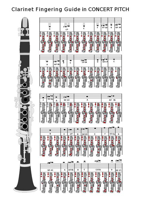 Free Printable Clarinet Fingering Charts Pdf Altissimo