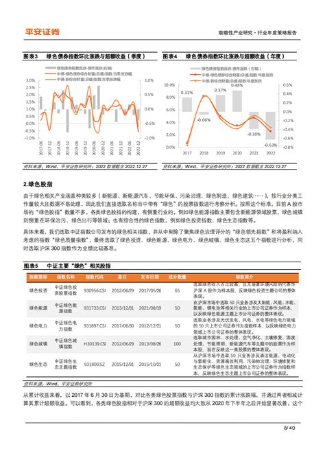 2022年度绿色金融发展报告：构筑双碳战略的金融基石 先导研报