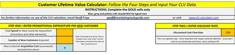 Free CLV Excel Templates For Customer Lifetime Value