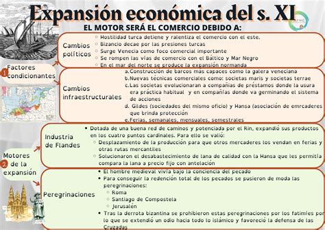 Expansi N Econ Mica Del S Xi Historias Geograf As Y Artes