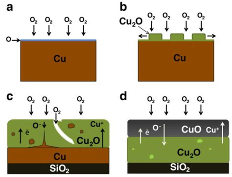 Role Of ALD Al2O3 Surface Passivation On The Performance Of 60 OFF