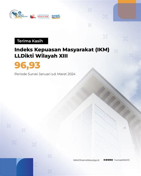 Hasil Survei Indeks Kepuasan Masyarakat Ikm Periode Januari S D