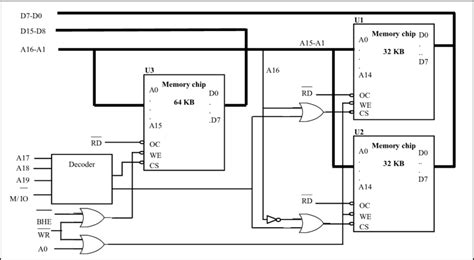 A 128 Kb Memory System Interfaced To The 8086 Microprocessor