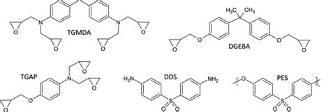 Epoxy Prepolymers Tgmda Tgap Dgeba Curing Agent 44 ′ Dds And Download Scientific Diagram