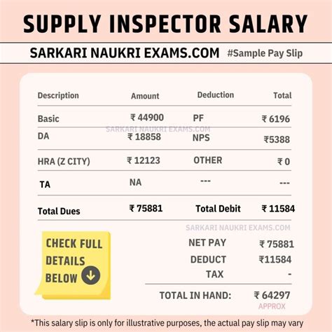 Supply Inspector Salary 2024 Monthly Payment In Hand Amount