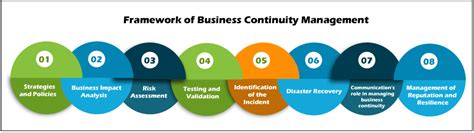 Business Continuity Management System BCMS Objectives 43 OFF