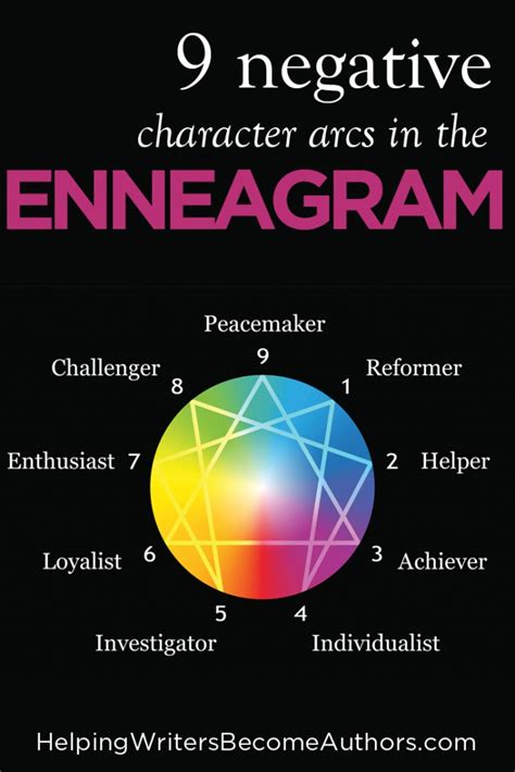 9 Negative Character Arcs in the Enneagram - Helping Writers Become Authors