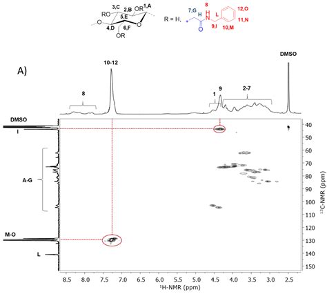 Polymers Free Full Text Solvent Free Synthesis Of Amidated Carboxymethyl Cellulose