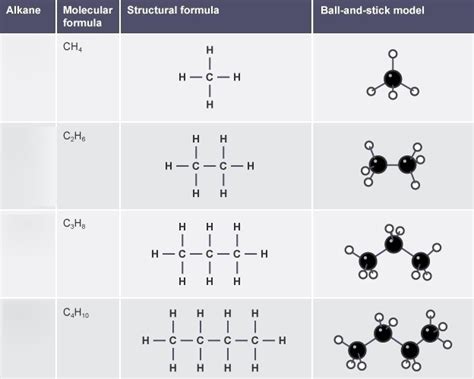 Cracking Alkenes And Alkanes Diagram Quizlet