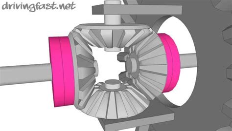 Differentials Explained