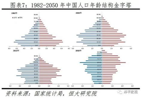 中国人口报告2020：少子老龄化挑战手机新浪网