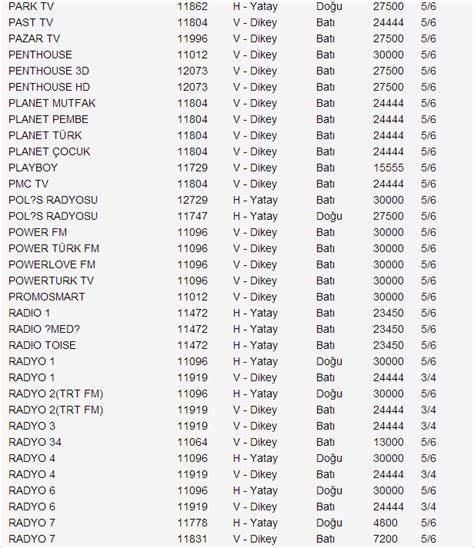 Yeni Türksat 4A Uydu Frekans Listesi 12