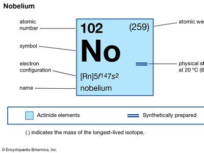 Nobelium | chemical element | Britannica