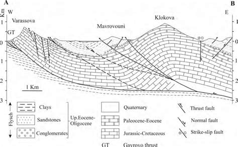 Geological Cross Section Its Position Is Shown In Figure 2 Download Scientific Diagram