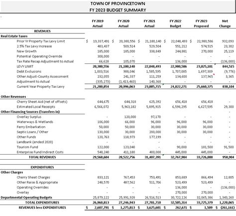 Fy Budget Book Summary Version