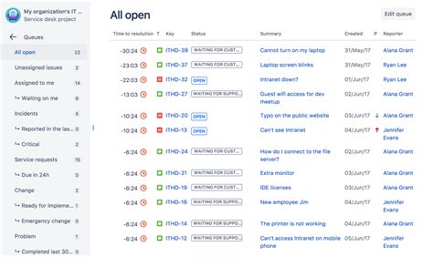 Administer Jira Service Desk Atlassian Documentation