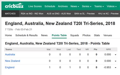 Cricket Score Cricbuzz India Vs Australia T20 Live Score Cricbuzz