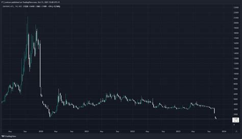 KRX DLY 009190 Chart Image By FT Lexicon TradingView