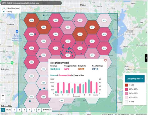 Airbnb Data Occupancy Rates By Zipcode Airbtics Airbnb Analytics