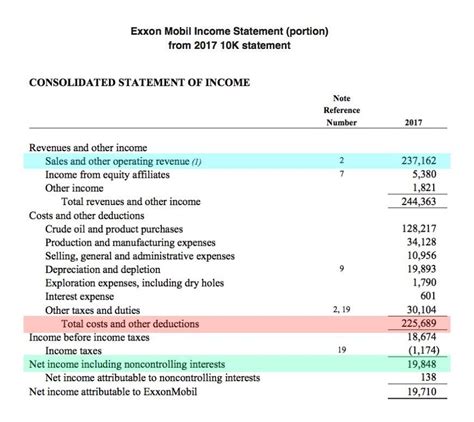 How Do Net Income And Operating Cash Flow Differ