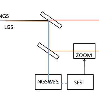 current system layout  scientific diagram