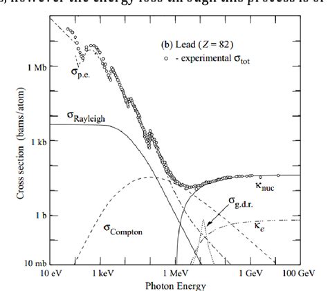 Figure 2 From The Development Of A GEANT Based Monte Carlo Simulation