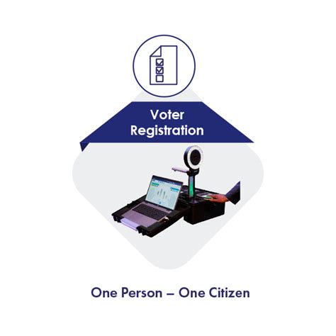How Biometric Voter Registration Prevents Fraud And Ensures Fair Elections