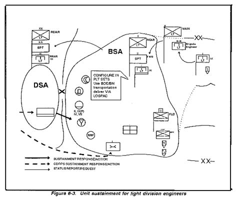 Fm 5 71 100 Chptr 6 Combat Service Support