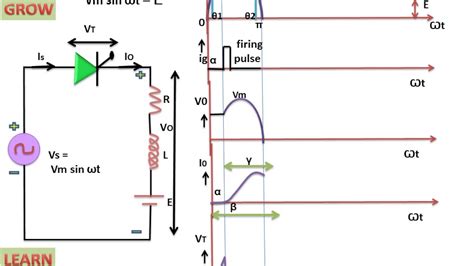 Single Phase Half Wave Thyristor With Rle Load हिन्दी Youtube