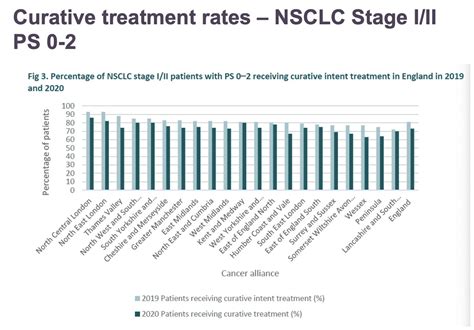 National Lung Cancer Audit Programme Nlca Uk Twitter