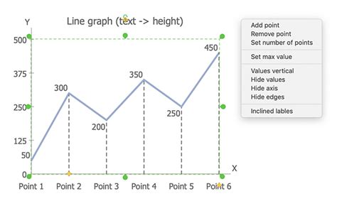 Draw Line Charts Conceptdraw Helpdesk