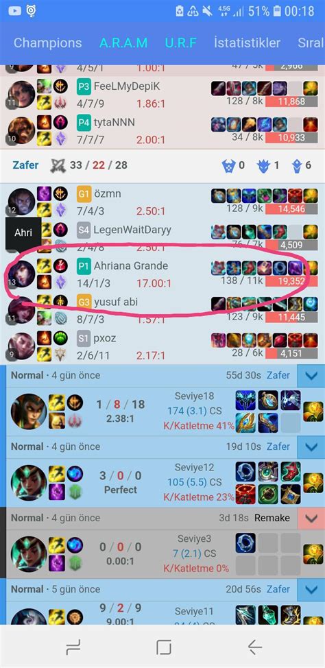 Who Is This Fa And Why Did She Do Me Like That Even Sett Wouldn T Fuck Assphellios This Hard