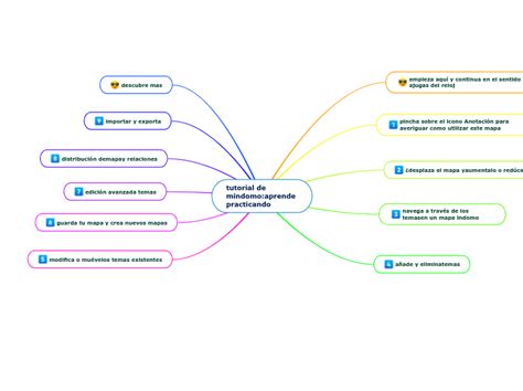 Tutorial De Mindomo Aprende Practicando Mind Map