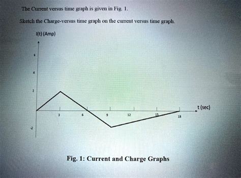 SOLVED The Current Versus Time Graph Is Given In Fig 1 Sketch The