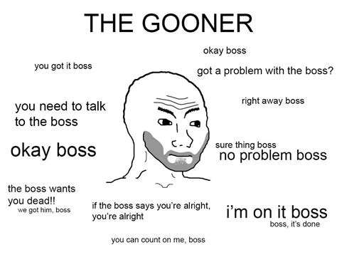 The Gooner Oomer Wojaks Know Your Meme