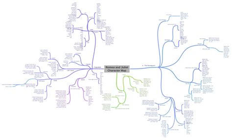 Romeo And Juliet Character Map Capulets Juliet Eager Juliet