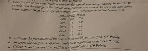 Solved 5. Okun's Law implies the relation between the annual | Chegg.com