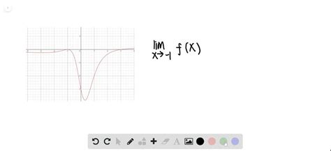 ⏩solved Use A Cas To Perform The Following Steps A Plot The Numerade