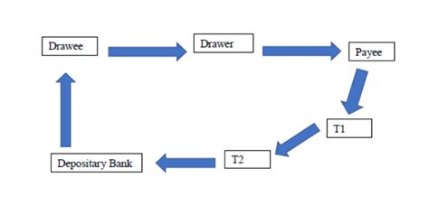 commercial paper diagram quizlet