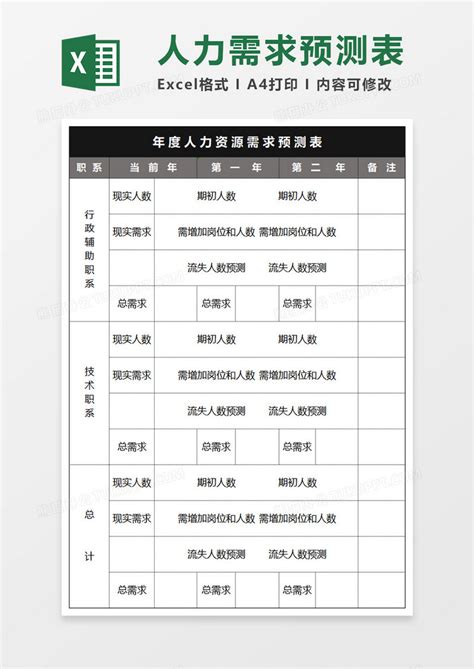 年度人力资源需求预测表excel模板下载excel图客巴巴